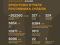 Генштаб ВСУ опубликовал данные о потерях армии РФ на 668-й день войны