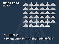 ВСУ: ночью были сбиты 35 из 35 российских 