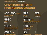 Генштаб ВСУ опубликовал данные о потерях армии РФ на 679-й день войны