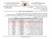 ЦАХАЛ прокомментировал обвинения в убийстве в Газе двух палестинских 