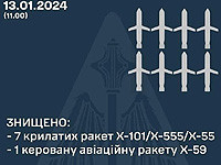 ВСУ: из 40 ракет, атаковавших Украину в субботу утром, украинские ПВО сбили 8