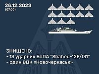 Генштаб ВСУ заявляет о 13 сбитых 