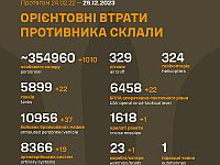 Генштаб ВСУ опубликовал данные о потерях армии РФ на 671-й день войны