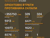 Генштаб ВСУ опубликовал данные о потерях армии РФ на 672-й день войны