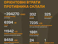 Генштаб ВСУ опубликовал данные о потерях армии РФ на 717-й день войны