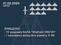 Силы ПВО Украины сообщают: сбит Су-34, перехвачены 13 
