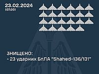 Генштаб ВСУ: ночью украинские силы ПВО сбили 23 из 31 российских 