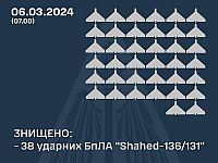 ВСУ: перехвачены 38 из 42 