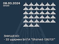 ВСУ: перехвачены 33 из 37 