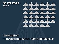 ВСУ: ночью были перехвачены 35 из 39 