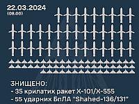 Армия РФ нанесла массированный удар по Украине: перехвачены 55 