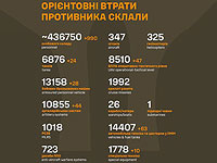 Генштаб ВСУ опубликовал данные о потерях армии РФ на 760-й день войны