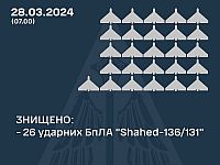 ВСУ: ночью были перехвачены 26 из 28 