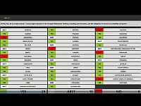 СПЧ ООН принял четыре антиизраильские резолюции