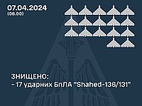 ВСУ сообщают о новой атаке армии РФ: сбиты 17 из 17 