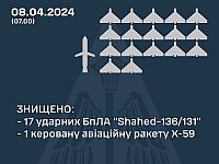 ВСУ сообщают о новой атаке армии РФ: сбиты 17 из 24 