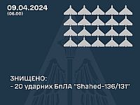 Генштаб ВСУ: украинские ПВО сбили 20 из 20 российских 
