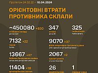 Генштаб ВСУ опубликовал данные о потерях армии РФ на 777-й день войны