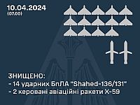 ВСУ: ночью были сбиты 14 из 17 российских 