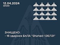 ВСУ: ночью были перехвачены 16 из 17 российских 