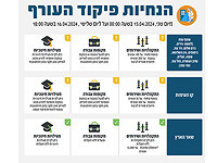 Управление тылом отменило запрет на работу учебных заведений и детских лагерей