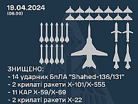 ВСУ: украинскими ПВО сбиты стратегический бомбардировщик, десятки 
