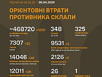 Генштаб ВСУ опубликовал данные о потерях армии РФ на 797-й день войны