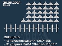 Генштаб ВСУ заявил о перехвате десятков российских ракет и 