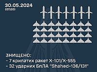 Генштаб ВСУ заявил о перехвате десятков российских ракет и 