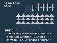 Генштаб ВСУ заявил о перехвате десятков 