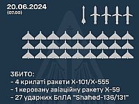 Генштаб ВСУ заявил о перехвате десятков 