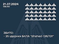 ВСУ объявили о перехвате 35 российских 