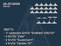 Генштаб ВСУ: ночью были перехвачены 17 из 23 
