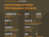 Генштаб ВСУ опубликовал данные о потерях армии РФ на 893-й день войны