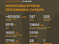 Генштаб ВСУ опубликовал данные о потерях армии РФ на 909-й день войны