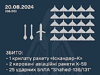 Генштаб ВСУ заявил о перехвате 25 