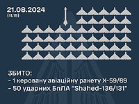 Генштаб ВСУ заявил о перехвате 50 