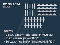 Генштаб ВСУ заявил о перехвате 20 