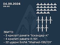Генштаб ВСУ заявил о перехвате 22 