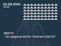 Генштаб ВСУ заявил о перехвате 60 