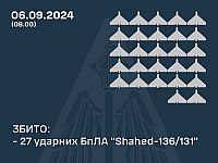Генштаб ВСУ заявил о перехвате 27 российских 