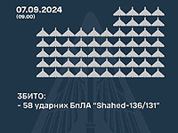 Генштаб ВСУ заявил о перехвате 58 российских 