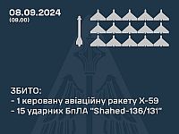 Генштаб ВСУ заявил о перехвате 15 российских 