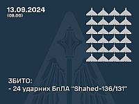 Генштаб ВСУ: перехвачены 24 российских 