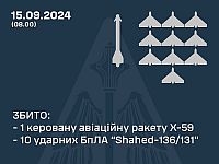 Генштаб ВСУ: перехвачены 10 российских 