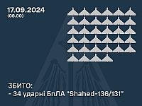 Генштаб ВСУ: перехвачены 34 российских 