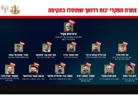 ЦАХАЛ подтвердил: в Бейруте были уничтожены Ибрагим Акил и 15 старших командиров 