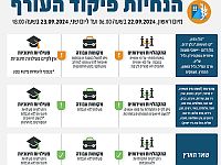 Управление тылом обновило требования: на севере Израиля отменена учеба