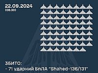 Генштаб ВСУ: перехвачены более 70 российских 