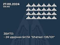 Удар армии РФ по целям в Украине: погибла женщина, перехвачены 24 из 32 